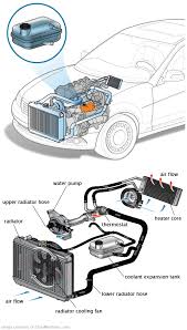 See C1425 repair manual